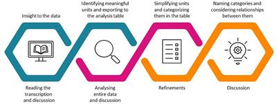 Knowledge Needs in Rehabilitation: Perspectives of Service Users and Professionals